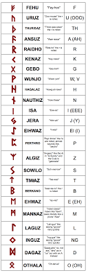 How To Read And Write In Runes Norse Runes Runes Futhark