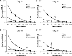 There are 40+ professionals named krooshoop, who use linkedin to exchange information, ideas, and opportunities. Chicken Immune Response Following In Ovo Delivery Of Bacterial Flagellin Sciencedirect