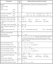 Spline Engineering Design Formula Engineers Edge Www