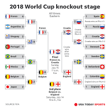 2018 world cup schedule fixtures dates start times tv info