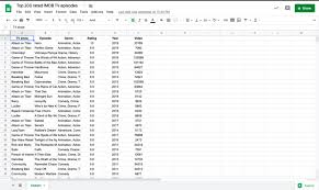 Updated by saim cheeda on january 28th, 2021: What Tv Show Has The Best Of The Best Episodes On Imdb By Mubarak Ganiyu Towards Data Science