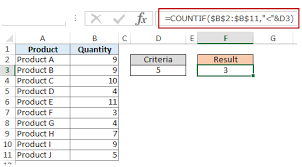 How To Use Multiple Criteria In Excel Countif And Countifs Function Excel For Beginners Excel Shortcuts Excel Tutorials