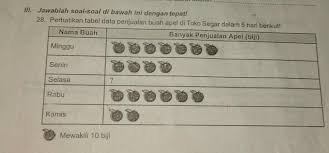 Jeruk bali mulai banyak ditemukan di lapak pedagang buah di pasar tradisional gudang lelang kota bandarlampung, menjelang perayaan tahun baru. Penjualan Adalah Brainly