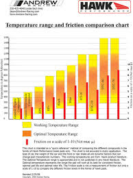 59 Bright Brake Pad Thickness Chart