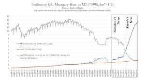 Enter The Monetary Wonderland Part 2 Cycle Of Paradox
