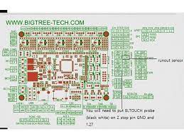 The skr v1.4 is an update to the hugely popular 32bit skr v1.3 from bigtreetech. Skr 1 4 Turbo With Tmc2209 Bltouch Runout Sensorless Homing By Reminisce Thingiverse