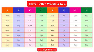 There is a tutorial for every letter of the alphabet. 1000 Three Letter Words A To Z In English Englishtivi