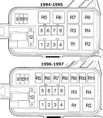 Kenworth fuse box diagram wiring diagram. Fuse Box Diagram Dodge Ram 1500 2500 3500 1994 2001