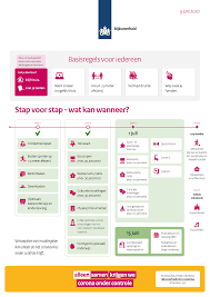 The cabinet has published a new road map for the corona measures. Persmoment 27 Mei Actuele Routekaart Coronamaatregelen Nieuwsbericht Rijksoverheid Nl