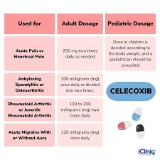 Image result for Celecoxib