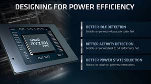 Ryzen forms the basis for normal ryzen processors, ryzen pro, ryzen threadripper as well as epyc for server applications. Renoir Im Enterprise Desktop Amd Ryzen Pro 4000 Ab 180 Euro Erstmals Im Handel Computerbase