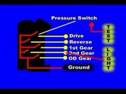 Transmission Fluid Color Chart Elegant Transmission Range Or