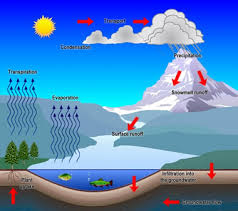 The latest news on earth sciences and the environment. What Is Earth Science Geology Com