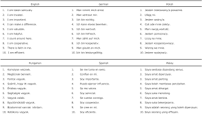 Ahmad s, qamar m, shaikh f, ismail n, ismail a, zim m. Pdf Organization Based Self Esteem Scale Adaptation In An International Context Semantic Scholar