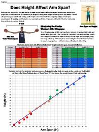 Image result for Arm Span