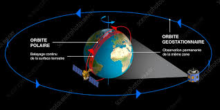 Image result for satellite in orbit