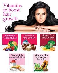 The dermatologist recommended that i take at least 240 mg of biotin a day as a capsule. Best Vitamins For Hair Growth Femina In