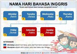 7 Nama Nama Hari Dalam Bahasa Inggris Download Gambar Penulis Cilik Bahasa Inggris Nama
