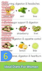 Pin On Weight Loss