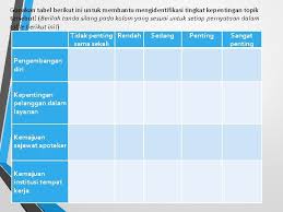 Terkadang tanpa disadari sebuah masalah kecil bisa menjadi besar karena pikiran anda ingat juga, tak ada masalah yang tanpa solusi. Buku Log Aduan Pelanggan Contoh Buku Catatan Keluhan Dan Tanggapan Masyarakat Membuat Analisis Aduan Pelanggan Tetapi Tidak Dapat Menyediakan Kemudahan Perkhidmatan Berdasarkan Penilaian Khidmat Pelanggan Pororo Jia