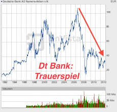 Aktienanleihen | deutsche bank x markets hebelprodukte, zertifikate & anleihen so far, after only 1 trading day, it appears to me that these bps signals should not be used as a stand alone source. Deutsche Bank Steht Am Pranger Tim Schafer Media