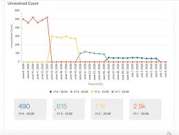 Image result for tbn:888eATj1pVNxaM::www.oracle.com/technology/products/reports/htdocs/faq/Images/Graph1.jpg