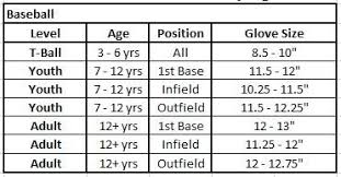 Cheap Under Armour Batting Glove Size Chart