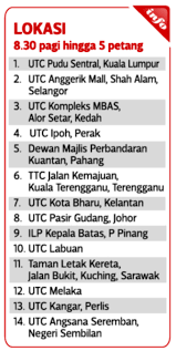 Jawatan kosong di perkeso telah pun dibuka kepada rakyat malaysia yang berumur tidak kurang daripada 18 ta. 20 000 Jawatan Ditawarkan