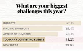 The rapid realisation of affordable homes with control over the shape of your own house. 200 Event Ideas To Steal Today 2021 Edition
