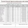 Dapat atau tidaknya aktiva tersebut di identifikasikan secara spesifik dengan hak/jenis aktivitas tertentu, yaitu 1