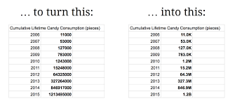 Pin Di Excel Template