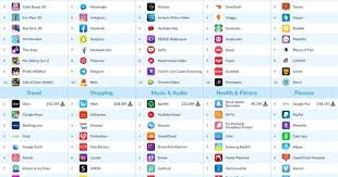 Top 100 Apps Of 2019 Netflix Uber Spotify Google Pay Wish And More Messaging App Smartphones For Sale Smartphone News