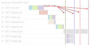 How To Read A Waterfall Chart For Beginners Gtmetrix