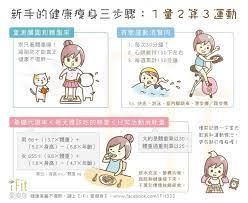 新手健康瘦身三步驟1 量2 算3 運動飲食控制唔等於節食 唔好以為唔食野就減到肥 了解自己嘅身體狀況後 訂立一個適合自己的飲食習慣 然後靠運動來增加熱量消耗 提升代謝啦 iformula 纖之霸有效控制食慾 避免身體吸收過量澱粉質 減少體內多餘糖分轉化成脂肪 促