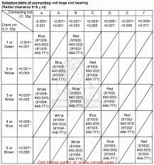 53 Inquisitive Honda Bearing Color Chart