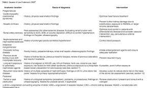 Kidney Disease Review The Top 10 Things Nephrologists Wish