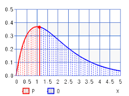 Gamma Distribution Percentile Calculator High Accuracy