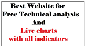 Best Website For Technical Analysis Free Live Charts For Indian Stocks