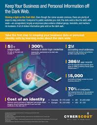To access the dark web, follow these steps: Shining A Light On The Dark Web Fraud Report Diamond Cu