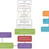 Spring bean initialization in a web app stackoverflow.com. 1
