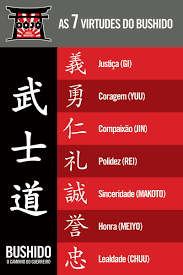 Maybe you would like to learn more about one of these? Dojo 7 Virtues Of Bushido Board By Lgruffa On Deviantart