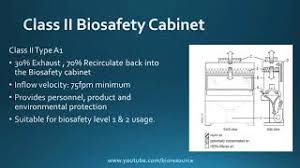 Class ii a class ii cabinet is defined as a ventilated cabinet for personnel, product and environmental protection for microbiological work or sterile pharmacy compounding. Biosafety Cabinets Classes Types Youtube