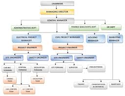 Organization Chart Rbh