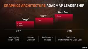 Amd Radeon Rx 5950 Xt Spotted Again Is This Big Navi In 2020 Amd Newest Playstation Graphic Card