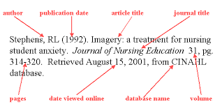 Pin By Aspen On Speech And Debate Speech And Debate Apa Format Example Nursing Students