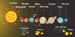 Https Xn 8sbiecm6bhdx8i Xn P1ai D0 Bf D0 Bb D0 B0 D0 Bd D0 B5 D1 82 D1 8b 20 D0 A1 D0 Be D0 Bb D0 Bd D0 B5 D1 87 D0 Bd D0 Be D0 B9 20 D1 81 D0 B8 D1 81 D1 82 D0 B5 D0 Bc D1 8b 20 D0 B4 D0 Bb D1 8f 20 D0 B4 D0 B5 D1 82 D0 B5 D0 B9 Html
