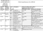 Hygrometrie ideale dans une maison