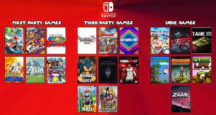 But, as time goes by, and as game makers realize the popularity of nintendo's hybrid mobile console, more and more titles are being added to the list all of the time. Nintendo Switch Games List Grows Console Production To Double To 16m Units For Fiscal 2017 1reddrop