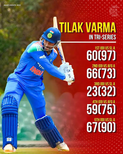 Tilak Varma continues his impressive run with the bat! 🔥👏 The young  Indian batter has now registered four fifties in his last five innings in  the Tri-Series featuring Sri Lanka A and