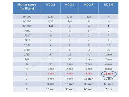 Image Result For Nd Filter Chart For Exposure Exposure